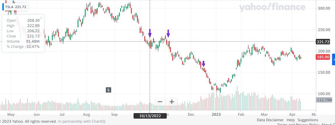 Engulfing Candlestick Pattern in trading explained - Blog Binomo