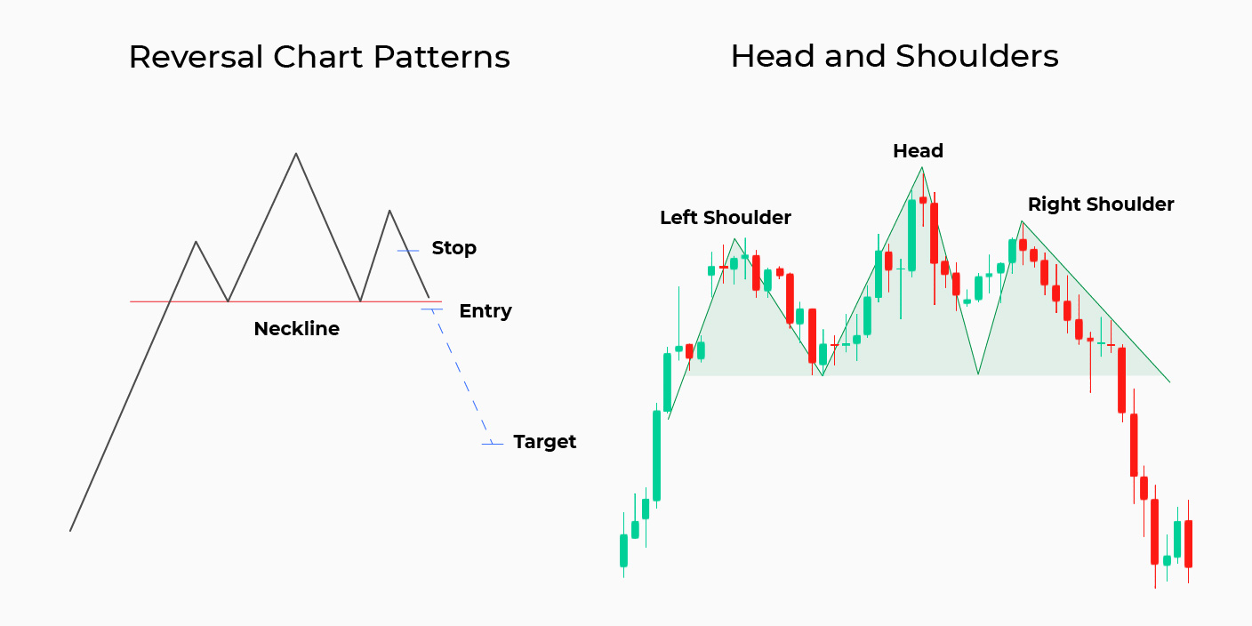 How to identify a breakout and develop an effective strategy